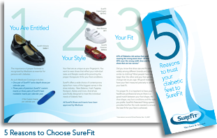 5 Reasons to Choose SureFit