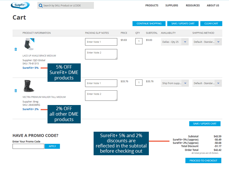 SureFit+ Discounts in the Cart